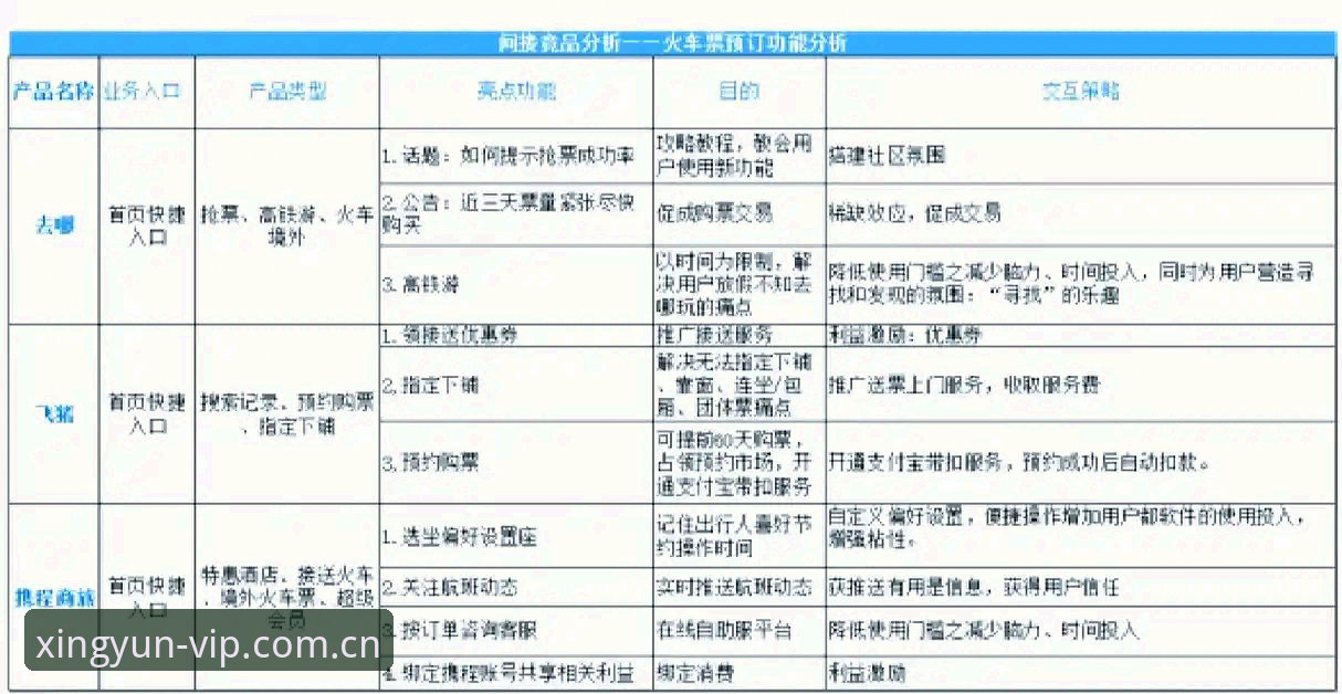 杏运娱乐2026新版 vs 竞品平台：VIP登录体验与性能全面对比分析